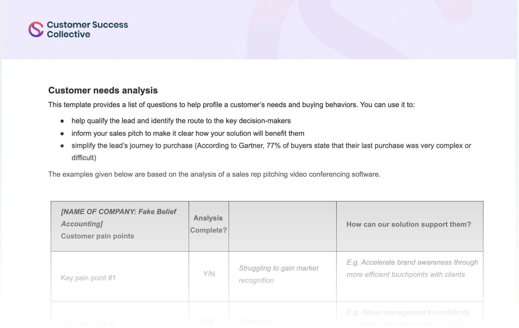 Customer needs analysis