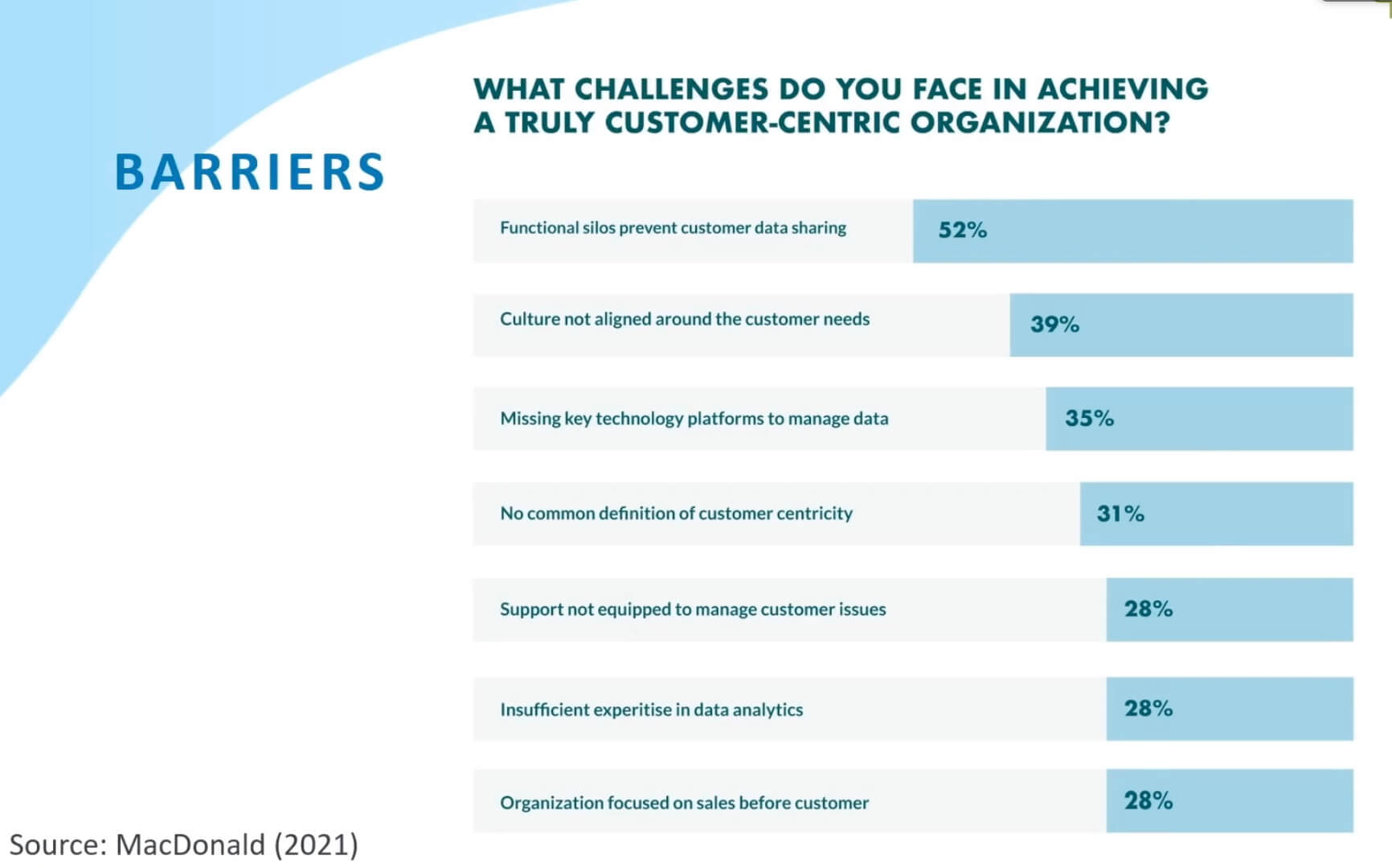 Barriers: What challenges do you face in achieving a truly customer-centric organization
