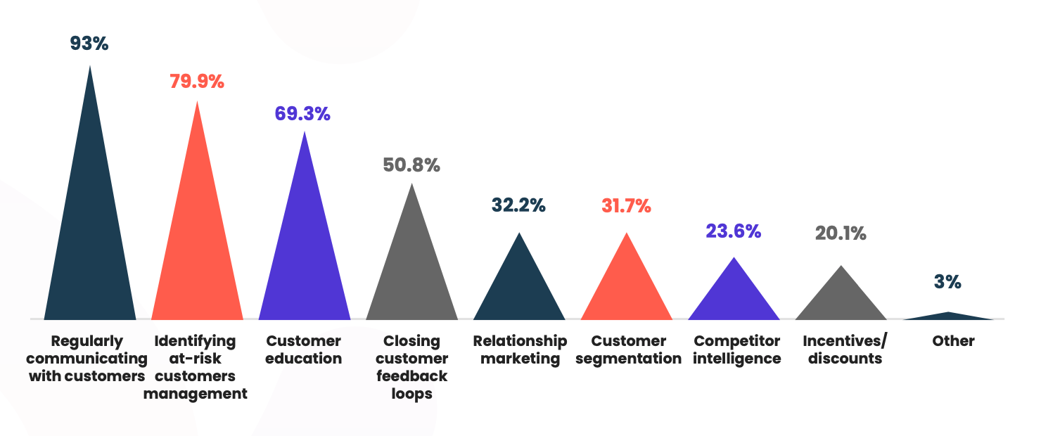 We asked our survey respondents what is most important to them in their job