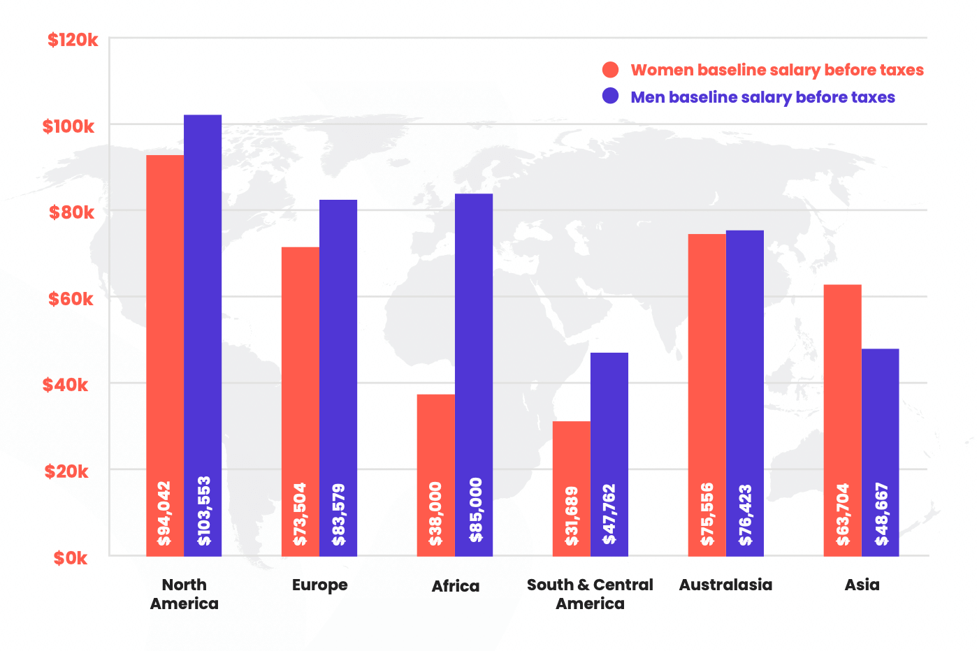 Customer success gender salaries by global location