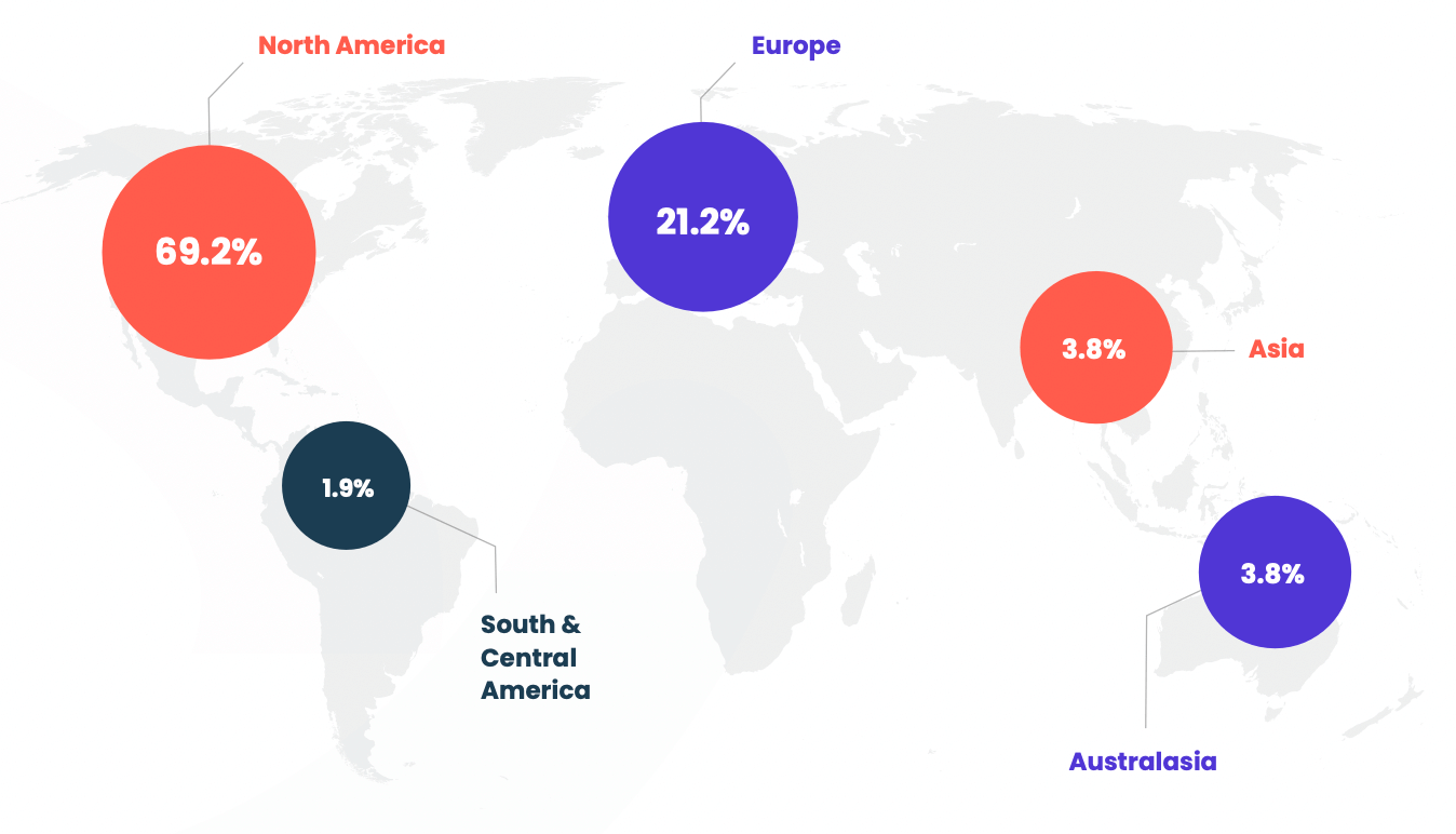 Pay and ethnic minorities