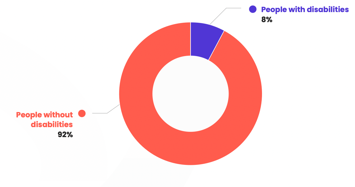 Pay and disability