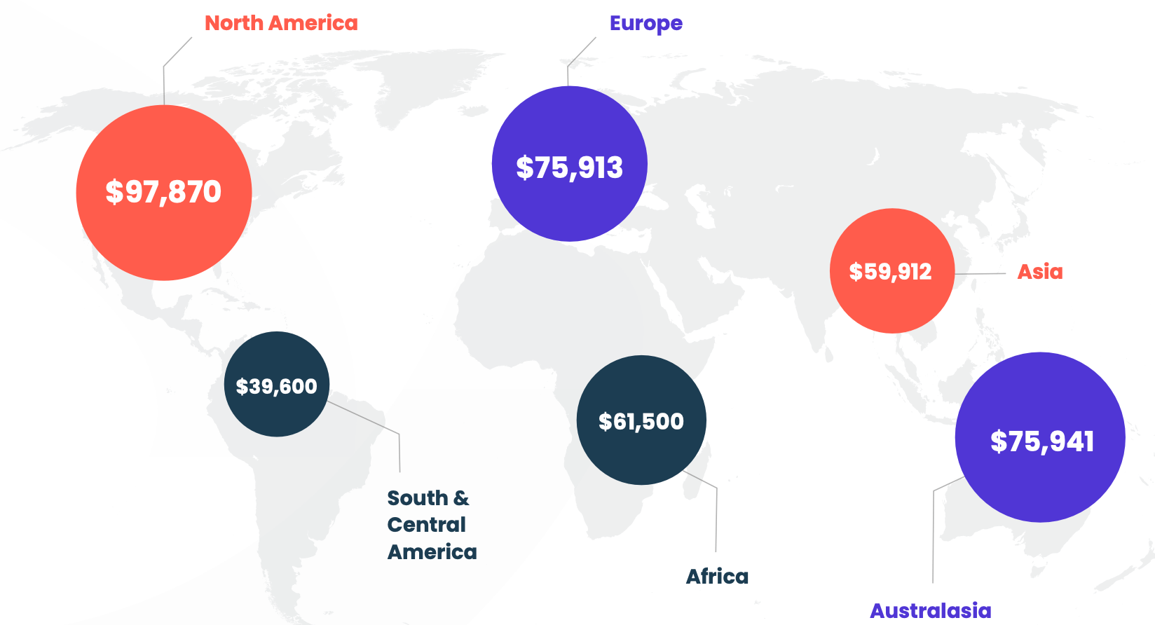 Customer success salary by location