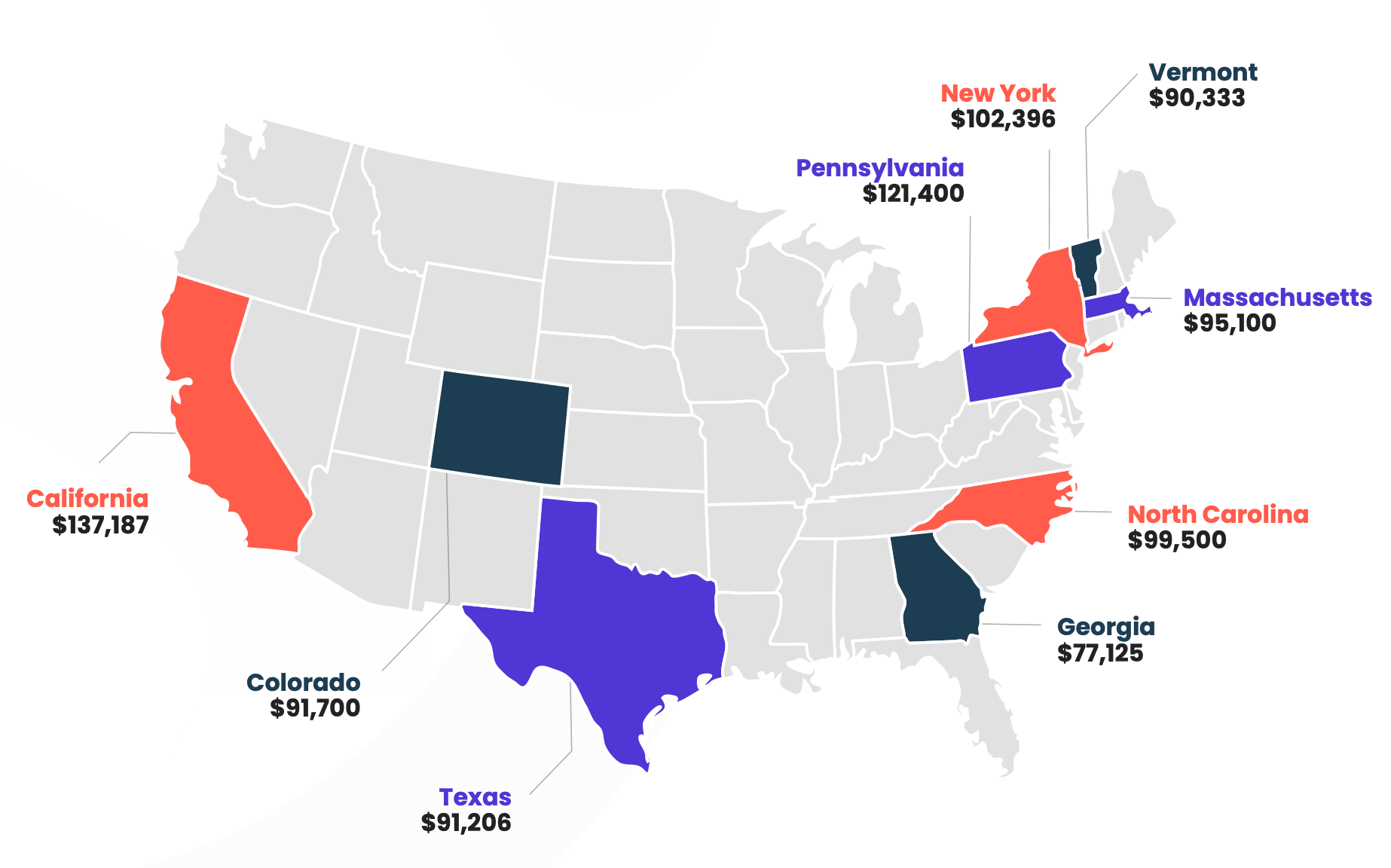 Customer success salary by U.S. state