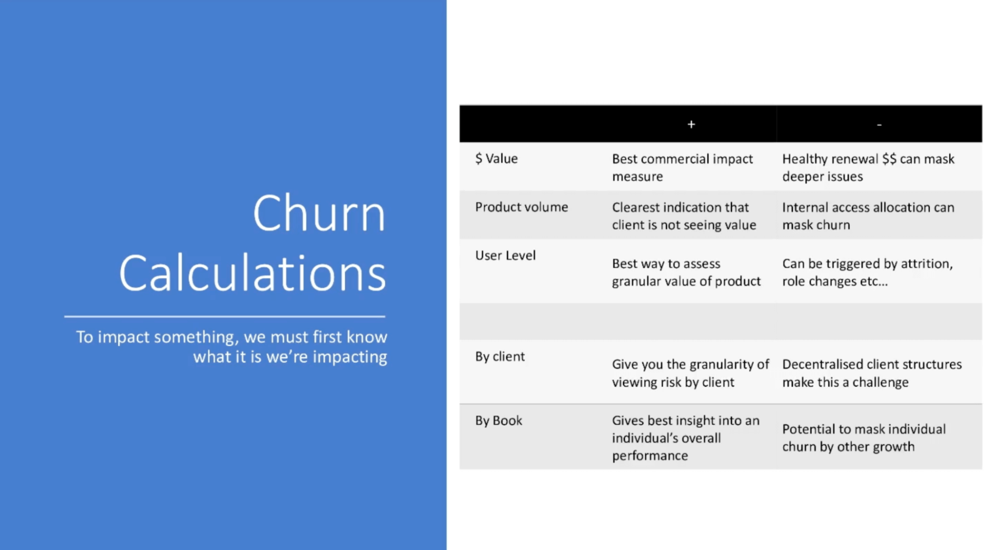 Churn calculations