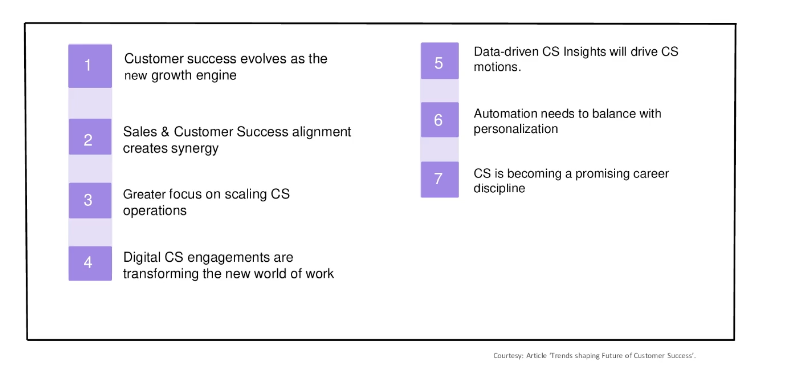 The seven trends shaping the future of customer success