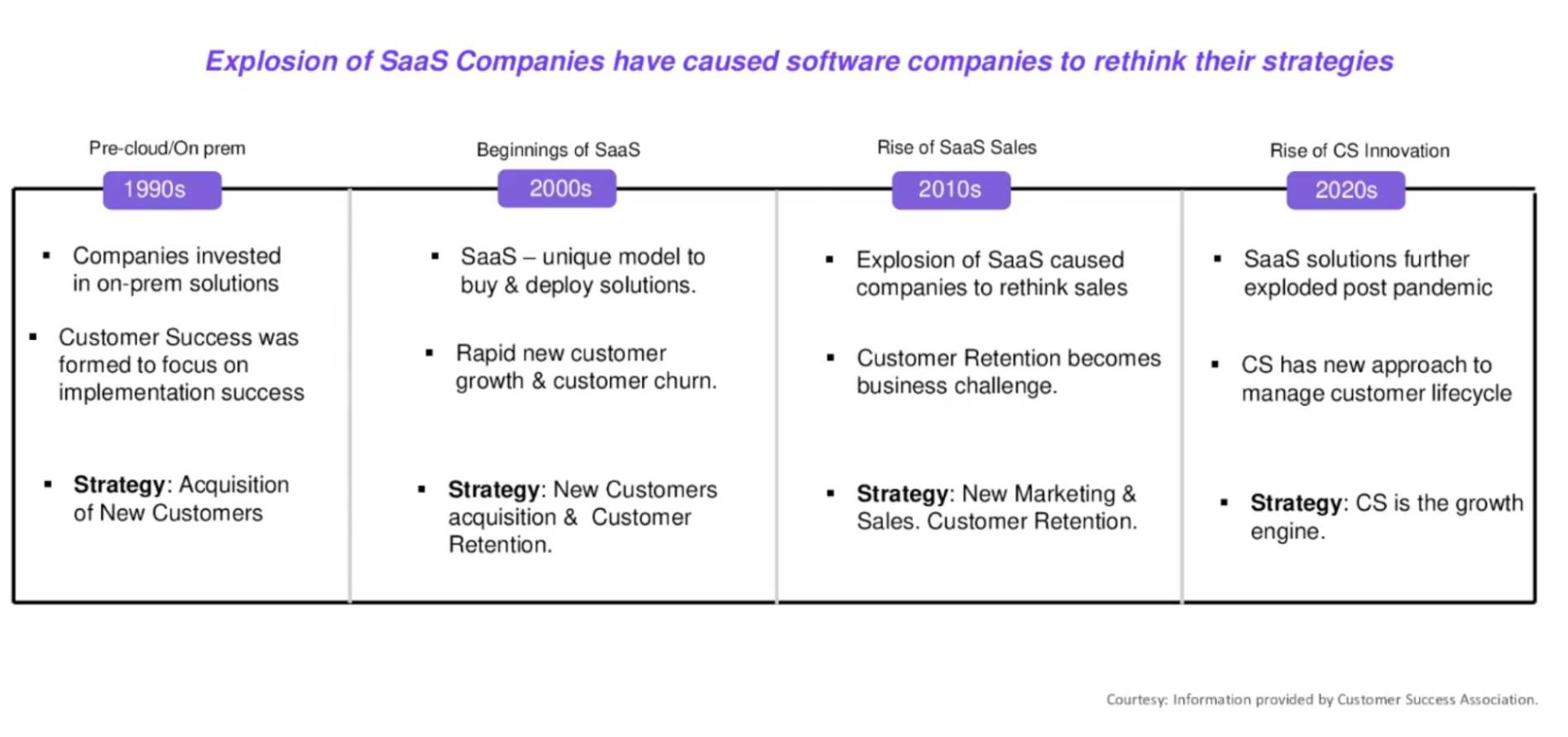 The evolution of SaaS companies have caused software companies to re-think their strategies