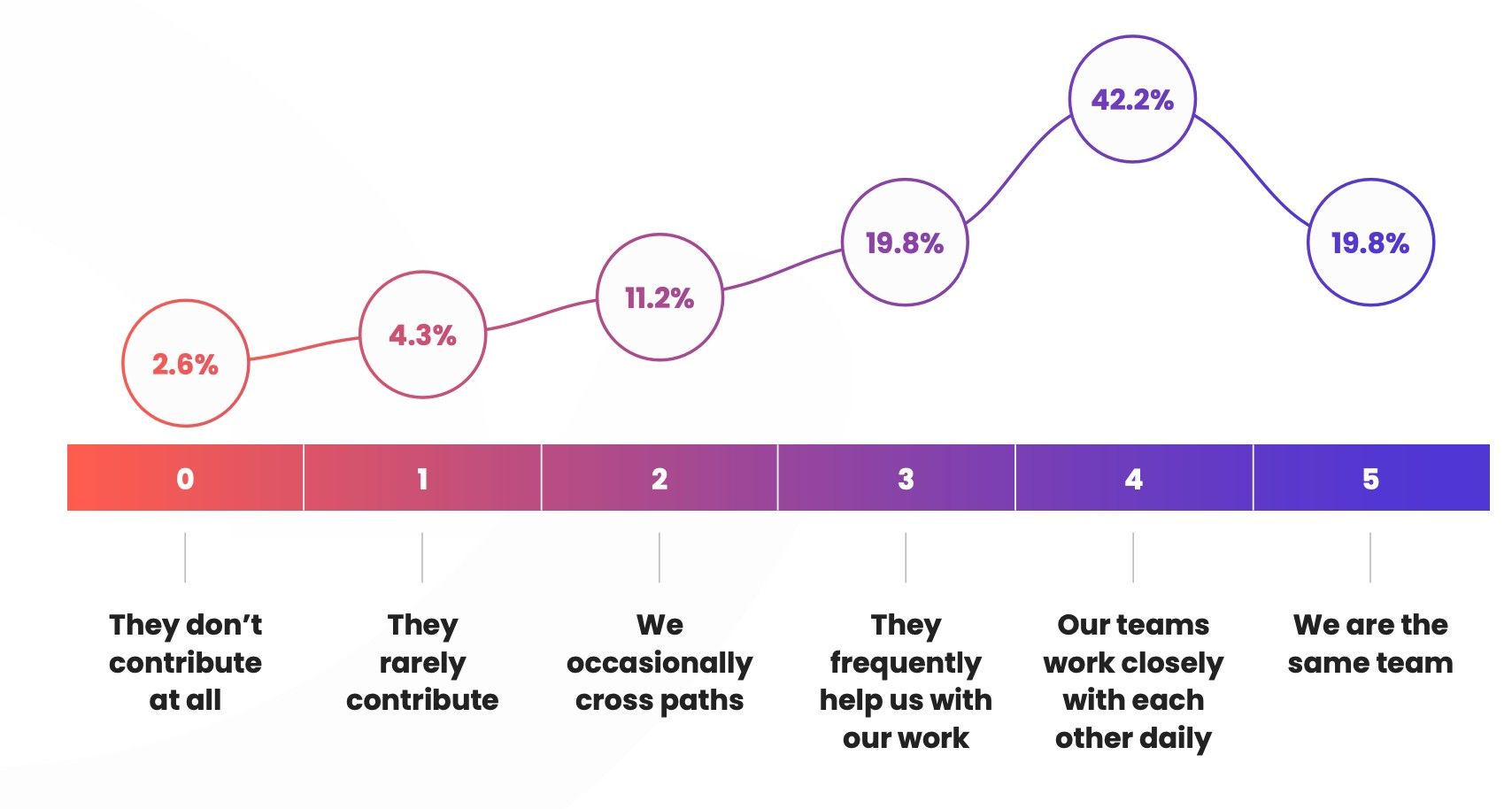 The intersection between customer success and customer support