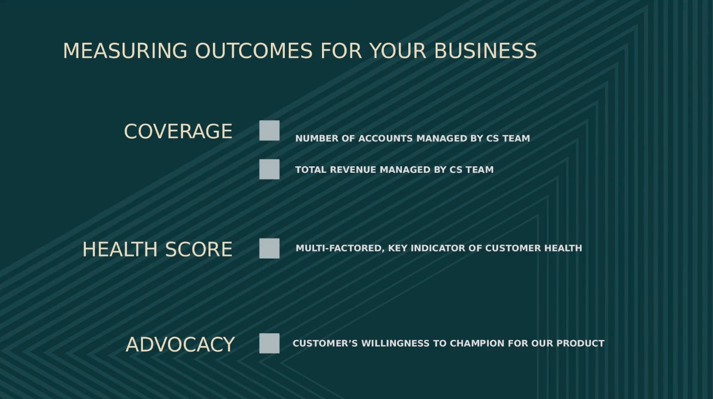 Measuring outcomes for your business: coverage; health score; and advocacy