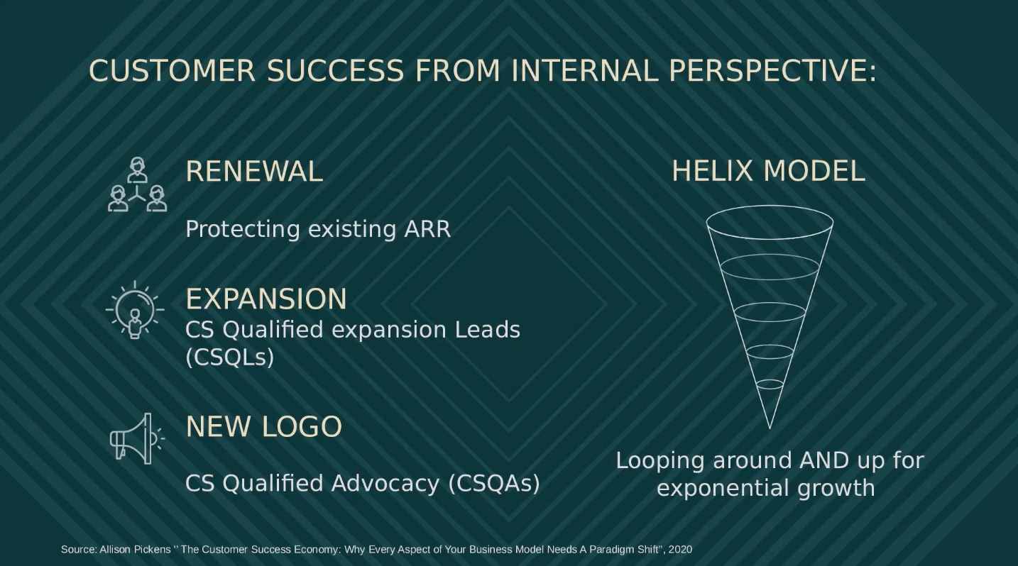 Customer success from an internal perspective: renewal; expansion; new logos; and the helix model