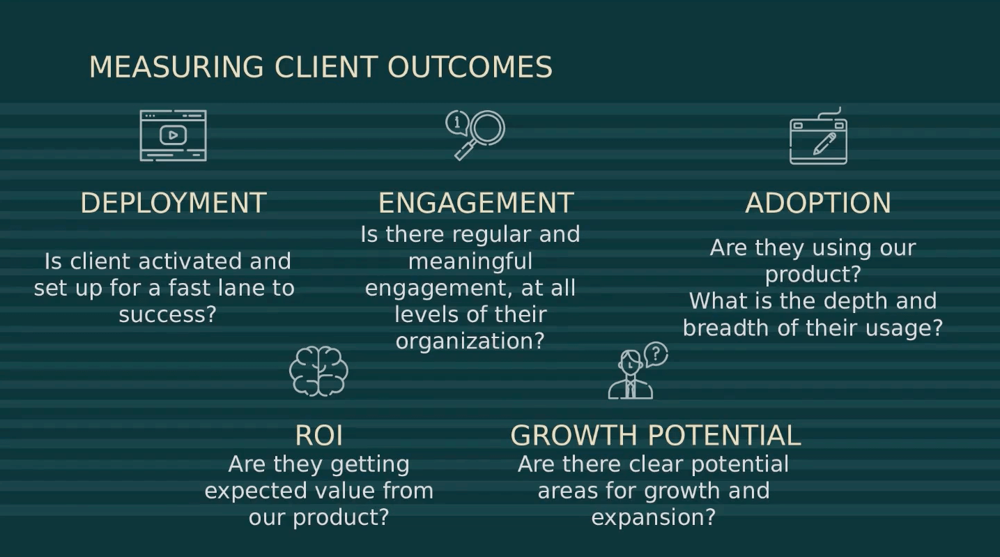 Measuring client outcomes: deployment; engagement; adoption; ROI; and growth potential