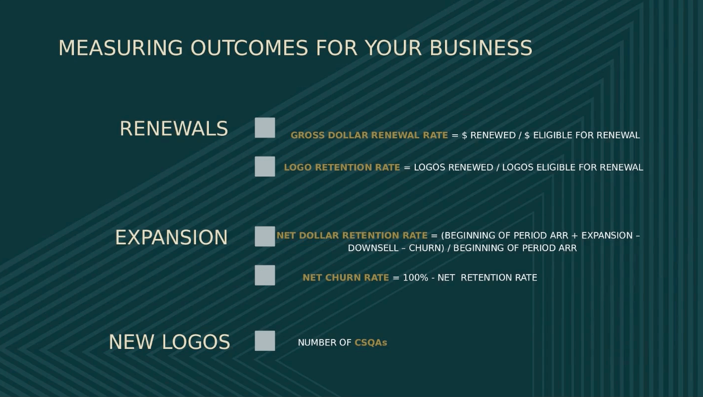 Measuring outcomes for your business