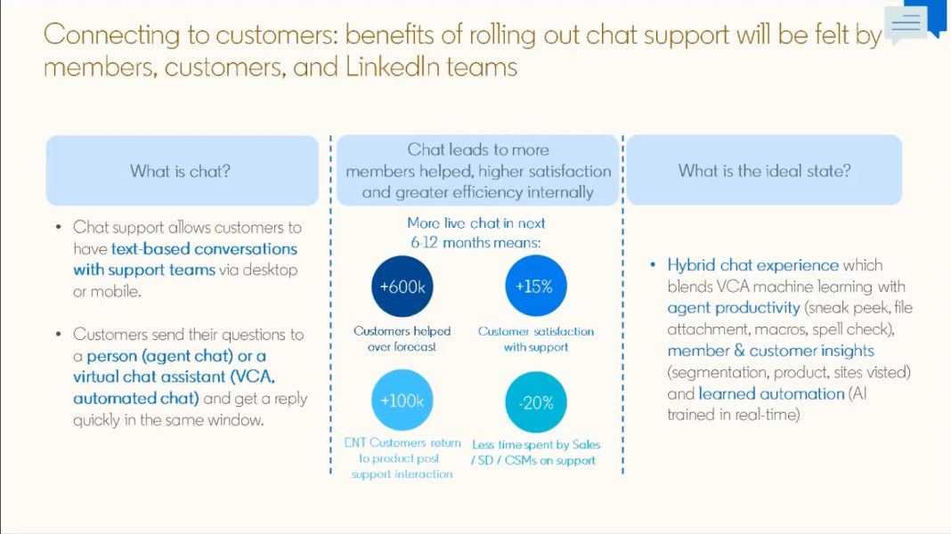 Connecting to customers: the benefits of rolling out chat support will be felt by members, customers and LinkedIn teams.