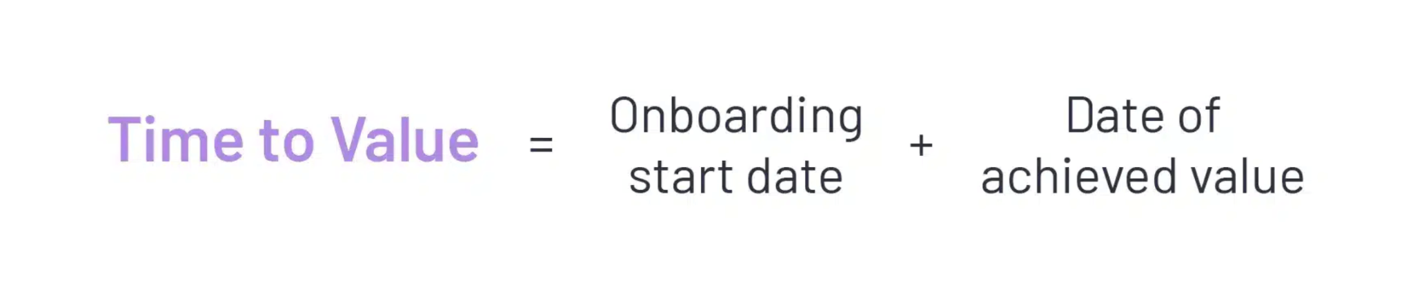 Time to value equals the onboarding start data, plus the date of achieved value