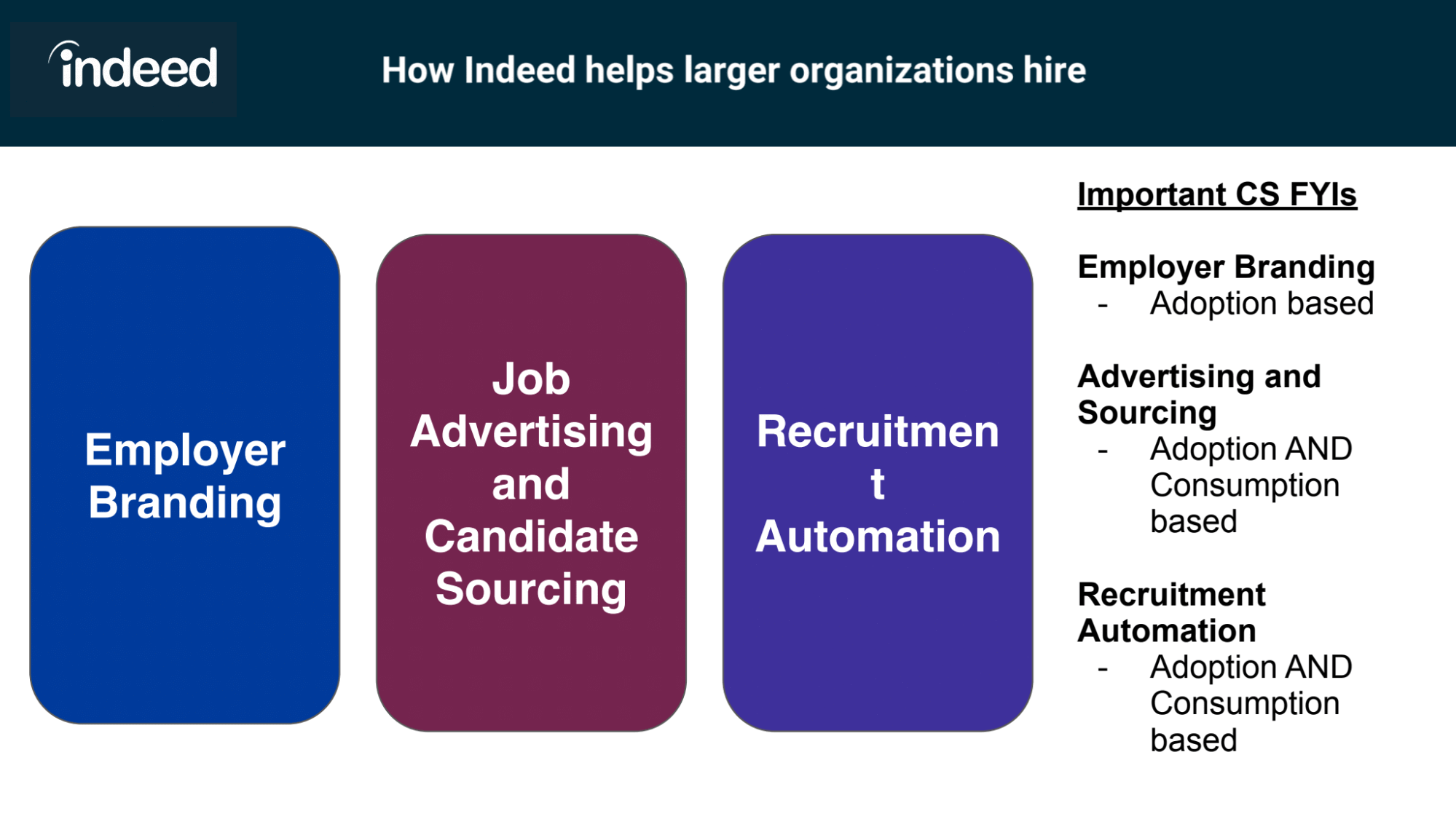 How Indeed helps larger organizations hire