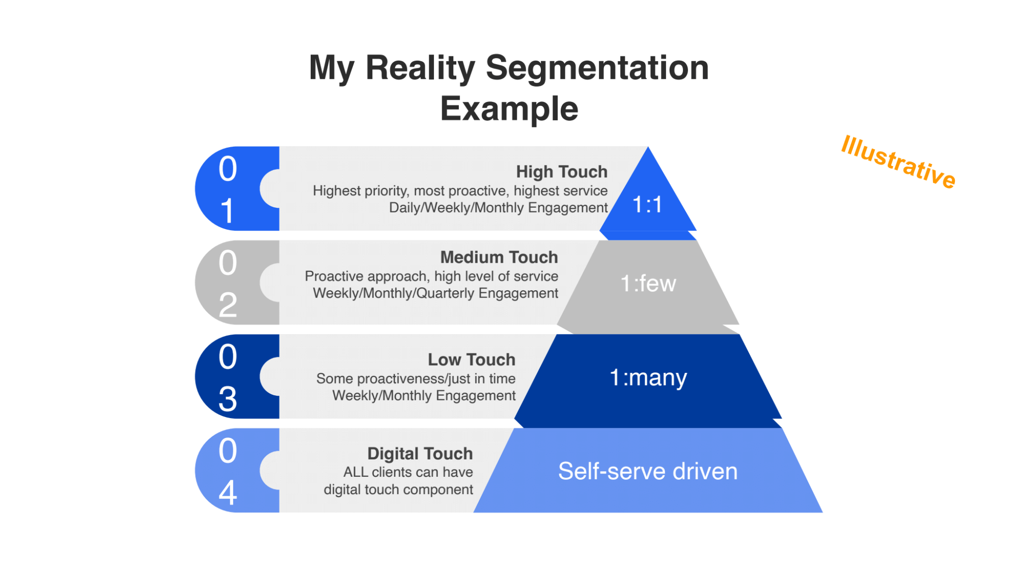 My reality segmentation example