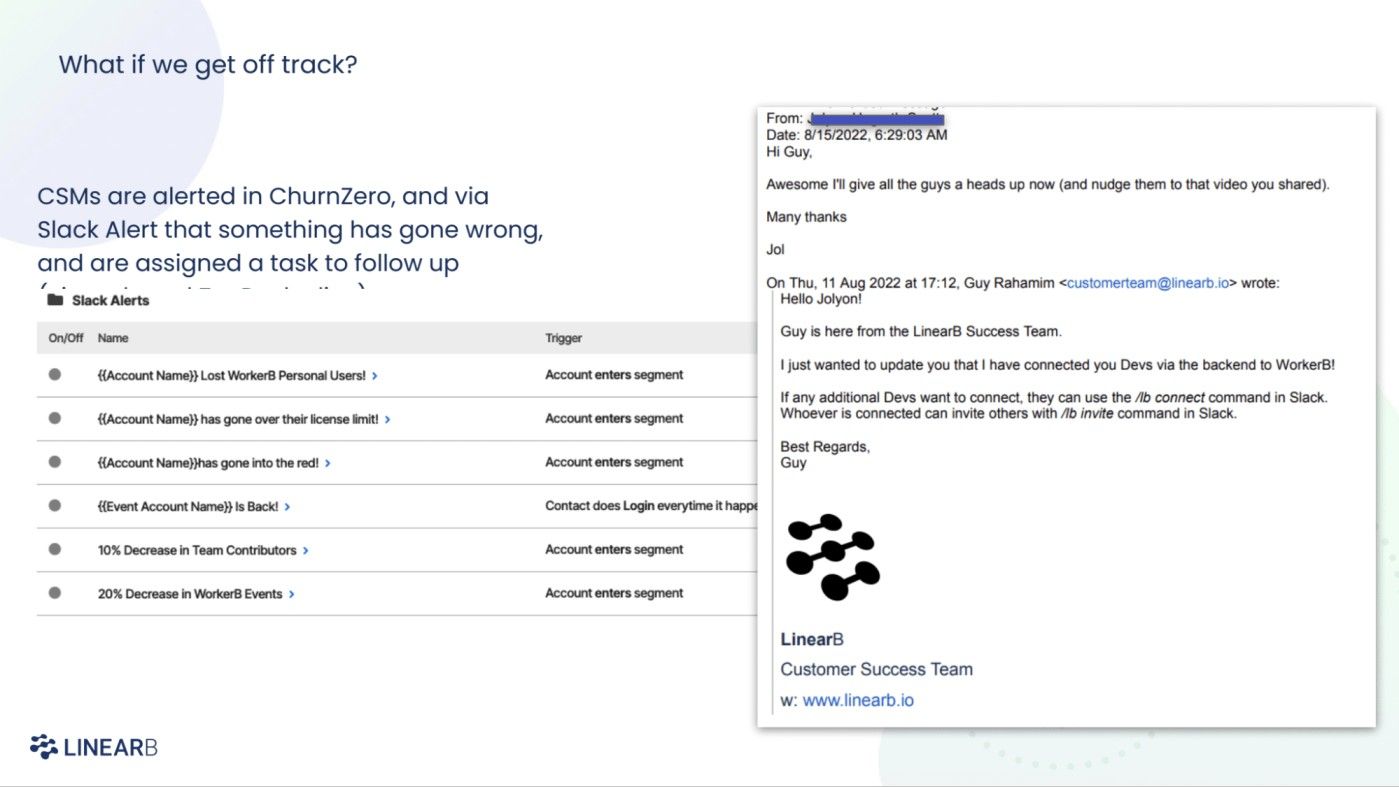 What if we get off track? CSMs are alerted in ChurnZero and via Slack Alerts that something has gone wrong and are assigned a task to follow up.