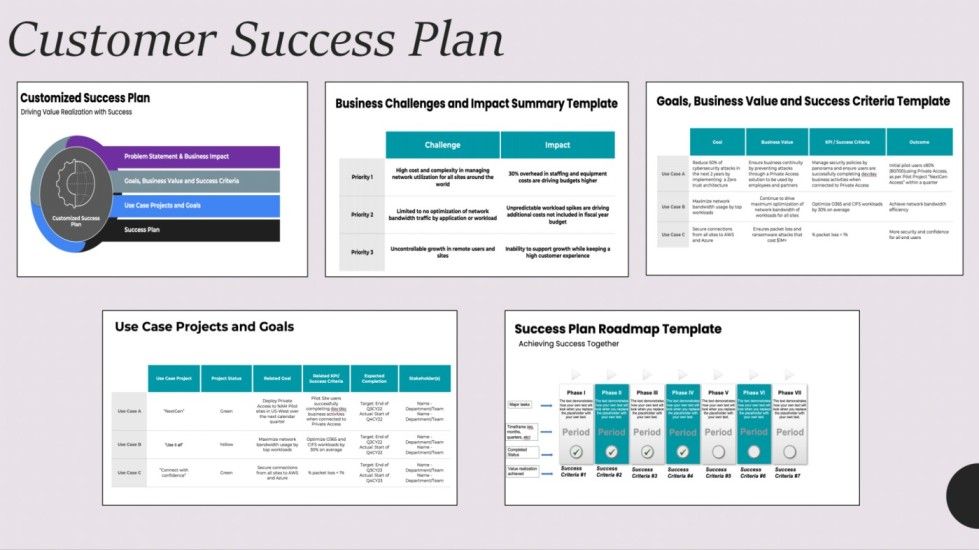 Image showing a slide titled "Customer success plan" 
