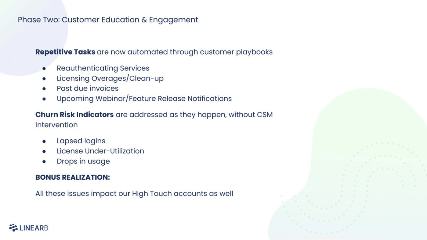 Phase Two: Customer education and engagement. Repetitive tasks are now automated through customer playbooks. Churn risk indicators are addressed as they happen without CSM intervention. Bonus realization: all these issues impact our high-touch accounts as well.