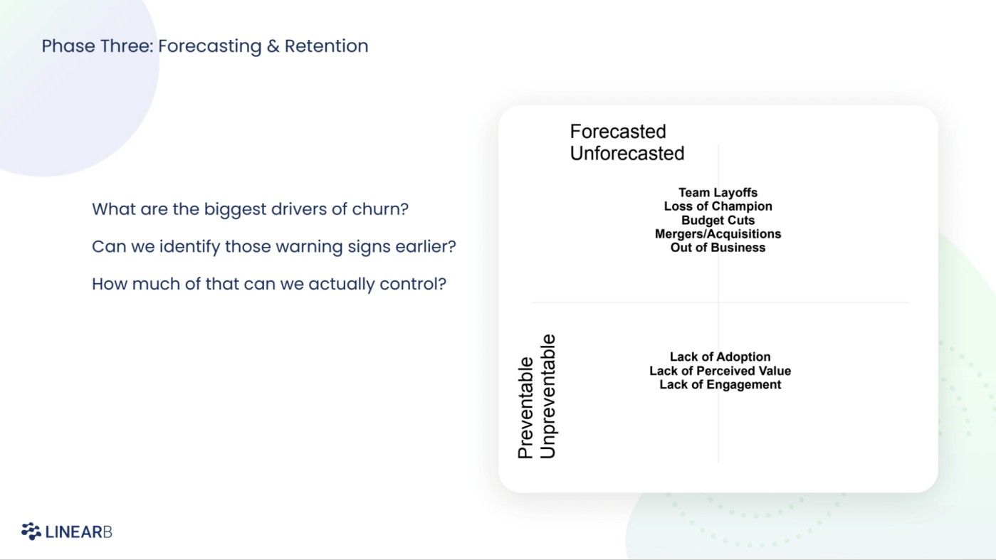 Phase three: Forecasting retention. What are the biggest drivers of churn? Can we identify those warning signs earlier? How much of that can we actually control?