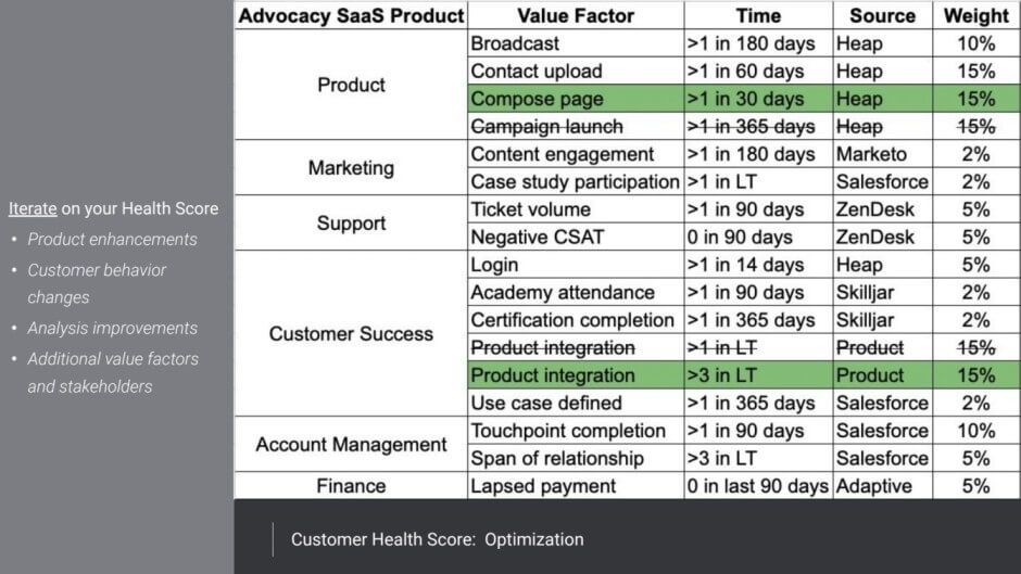 An image of a spreadsheet highlighting customer health score optimization.