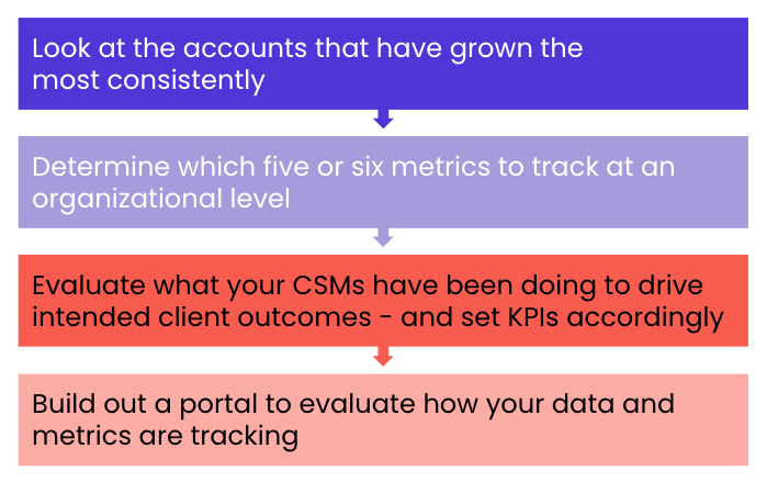 Deploying customer success-specific data
