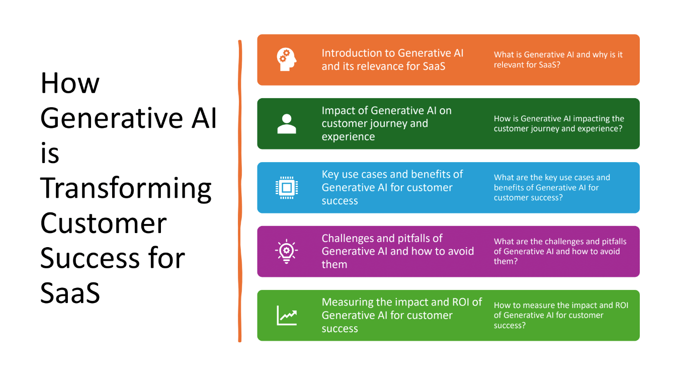 How generative AI is transforming customer success for SaaS