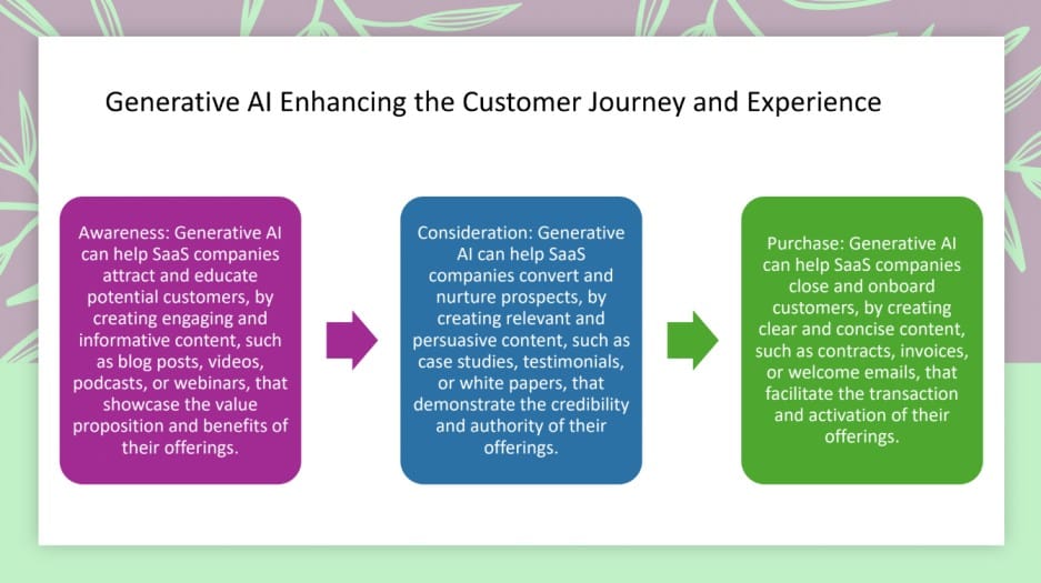 Generative AI enhancing the customer journey and experience