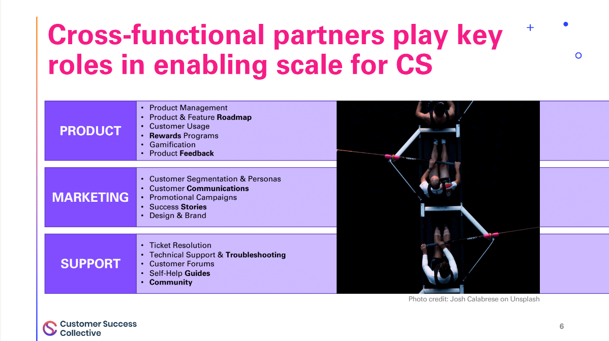 Cross-functional partners play key roles in enabling scale for customer success.