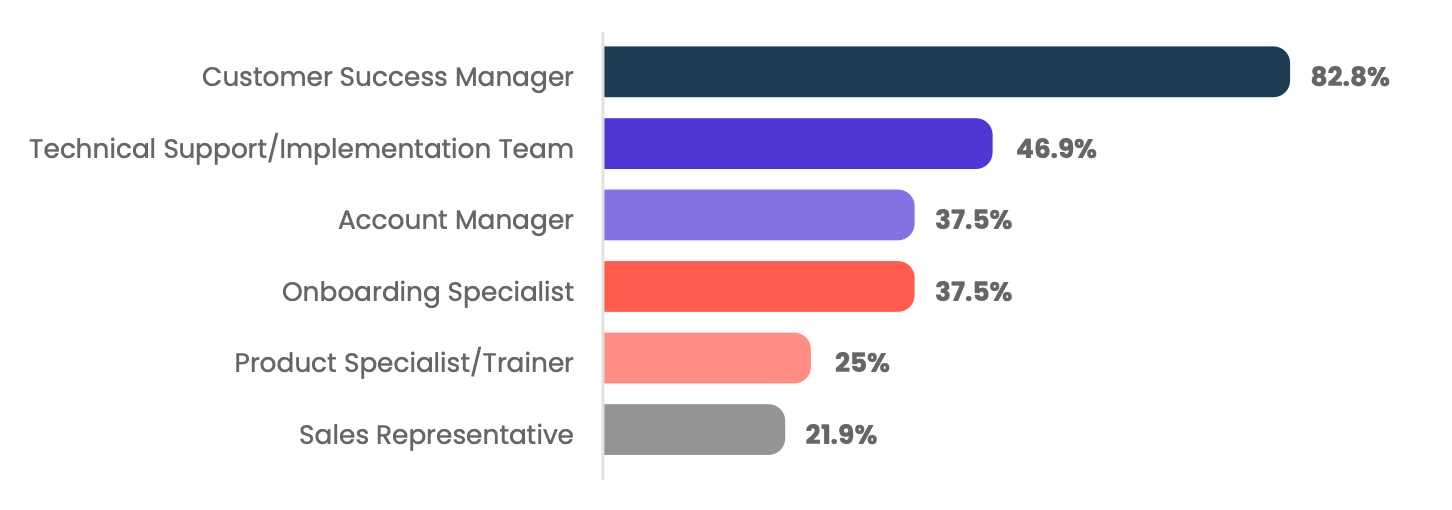 Key stakeholders during customer onboarding