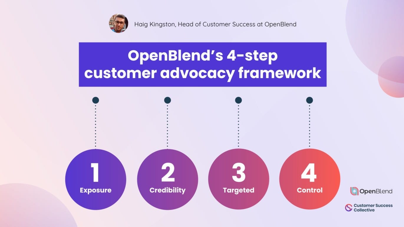 OpenBlend's 4-step customer advocacy framework: Exposure, Credibility, Targeted, Control