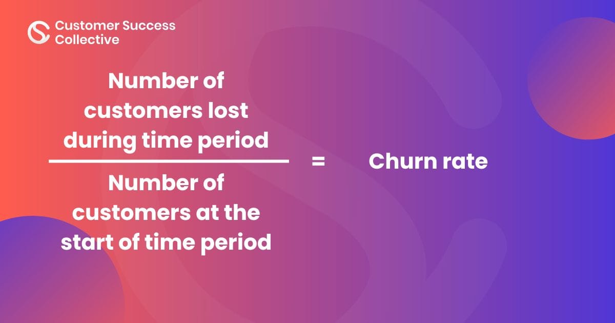 Churn rate calculated with an equation: the number of customers lost during a time period divided by the number of customers at the start of that time period