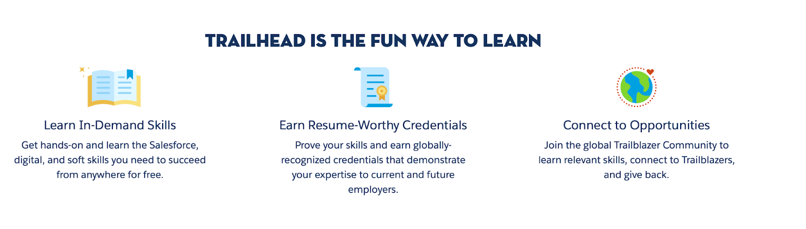 Trailhead is Salesforce's gamified learning platform that trains users through modules, quests, and challenges.