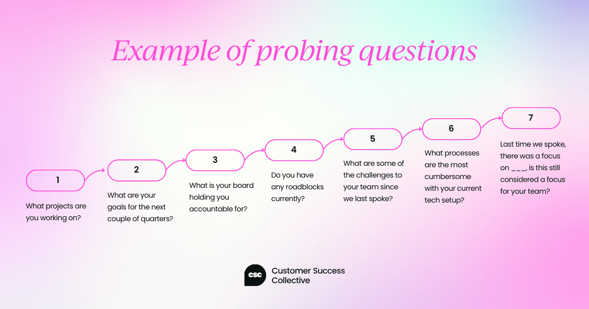 Example of probing questions