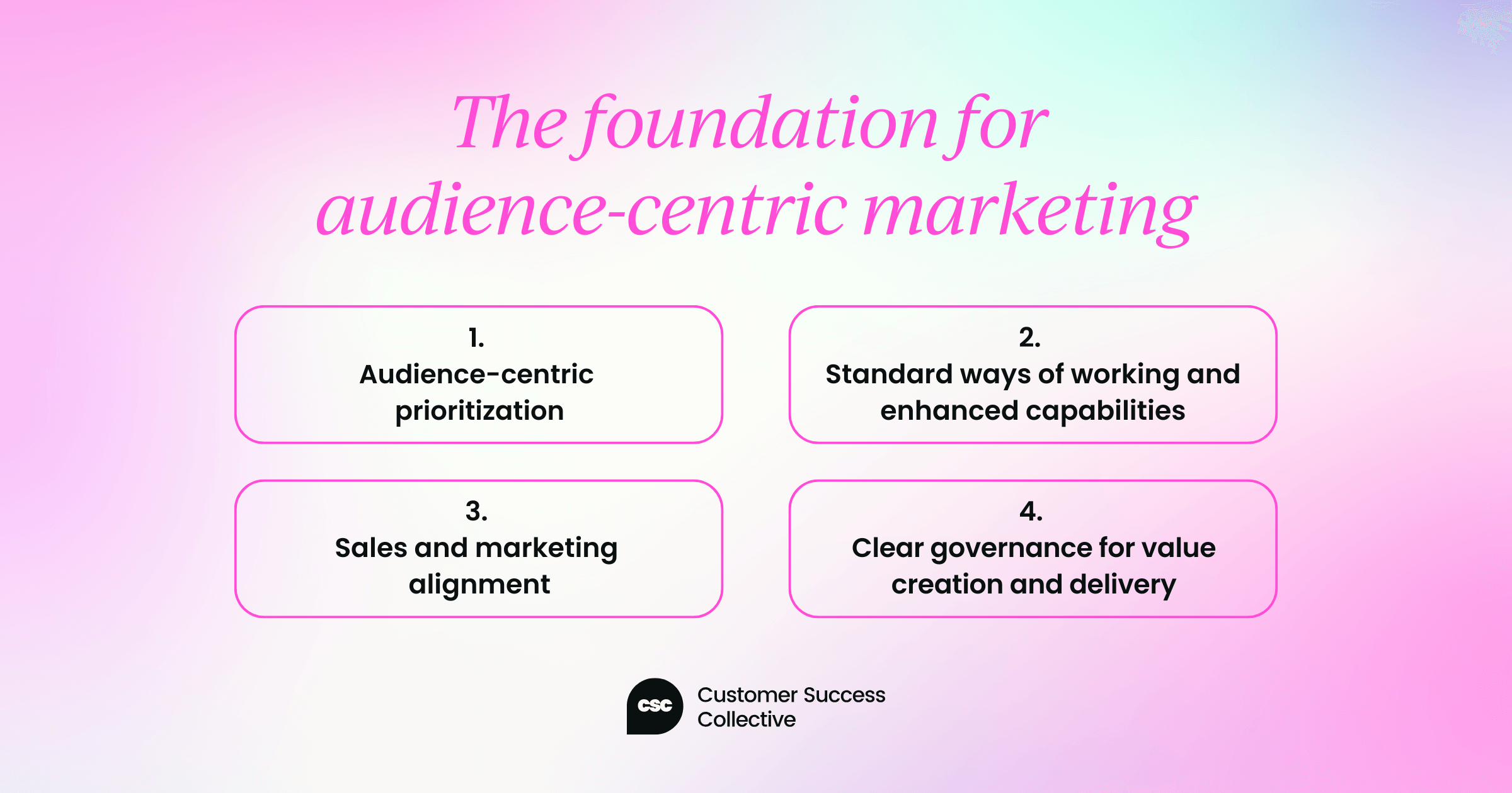Building the foundation for audience-centric marketing