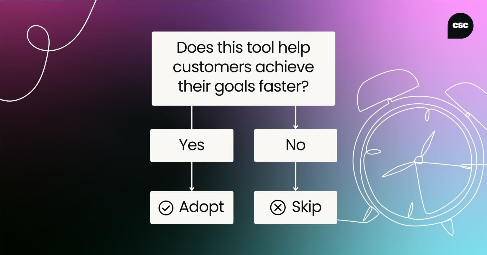 Does this tool help customers achieve their goals faster? Yes? Then adopt. No? Then skip.