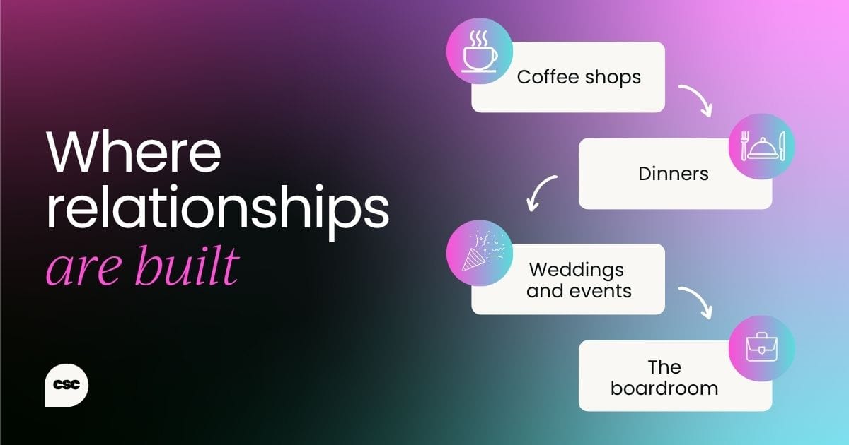 Where relationships are buil: Coffee shops, dinners, weddings and events, the boardroom.