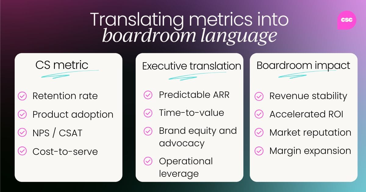 Translating metrics into boardroom language 
