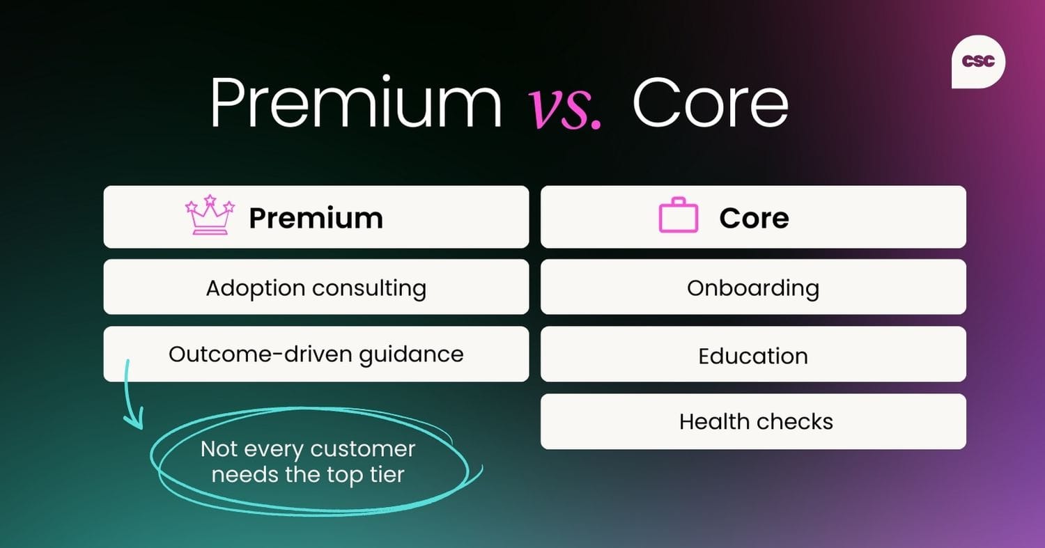 Premium vs. Core: Not every customer needs the top tier