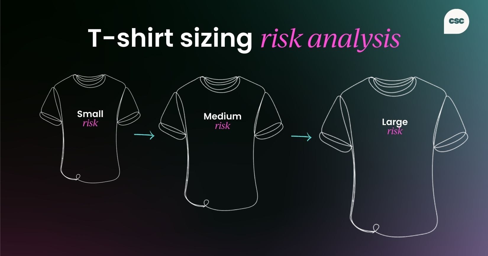 T-shirt sizing risk analysis