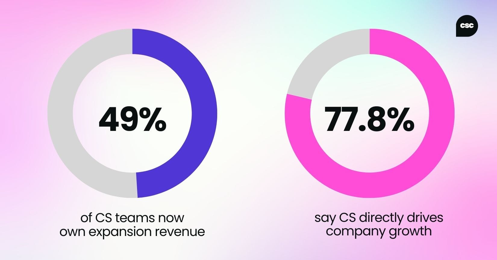 The structural tension beneath the cultural shift