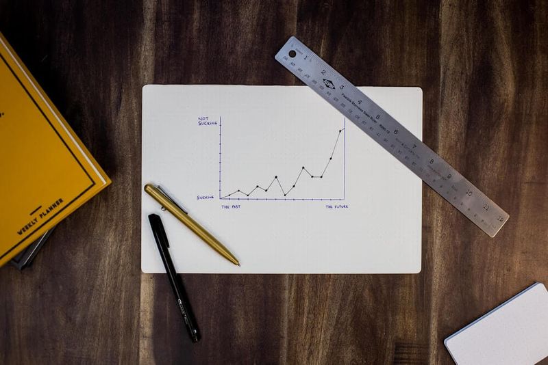 Track your success: The customer onboarding maturity model