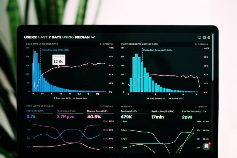 How to build a customer success dashboard