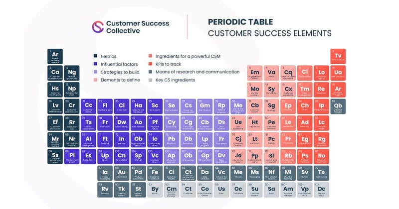The periodic table of customer success